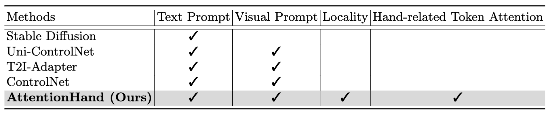 table_comparison